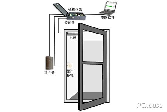 天之潤(rùn)門(mén)禁系統(tǒng)