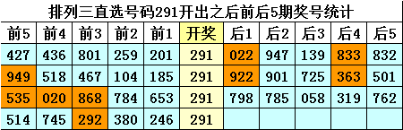 二郎神点星灯，独胆落何处？揭秘今日运势之星